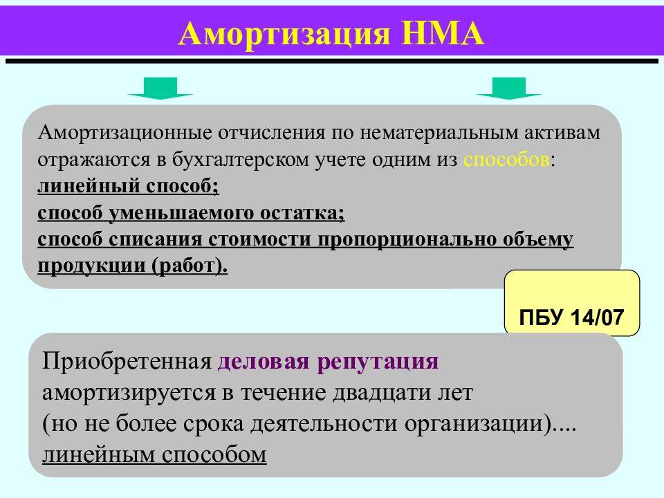 Приказ министерства финансов российской федерации от 27 декабря 2007 г. n 153н об утверждении положения по бухгалтерскому учету «учет нематериальных активов» (пбу 14/2007)