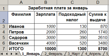 Какие налоги платят с зарплаты? | kadrof.ru
