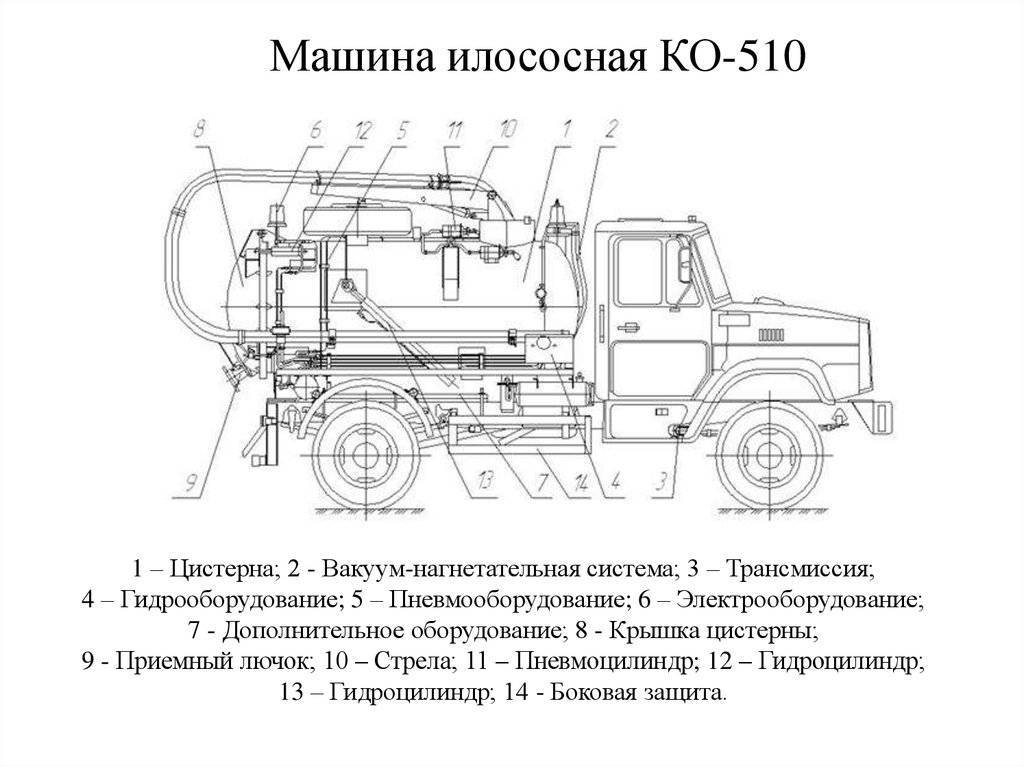 Ассенизаторская машина на базе шасси газ 53, 3309 и 3307