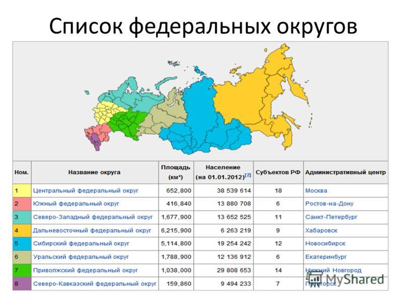 Карта административных округов россии