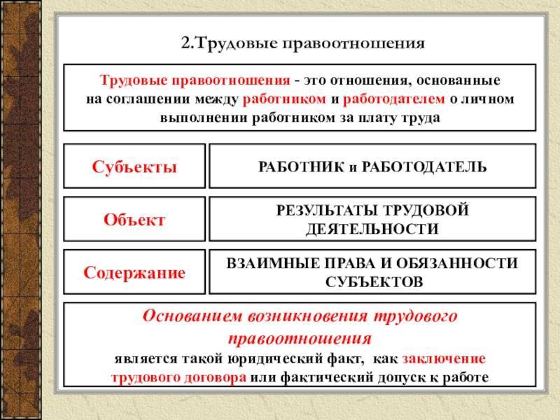 Понятие трудовых правоотношений. Структура трудовых правоотношений. Трудовые правоотношения схема. Трендовые правоотношения. Элементы трудового правоотношения.