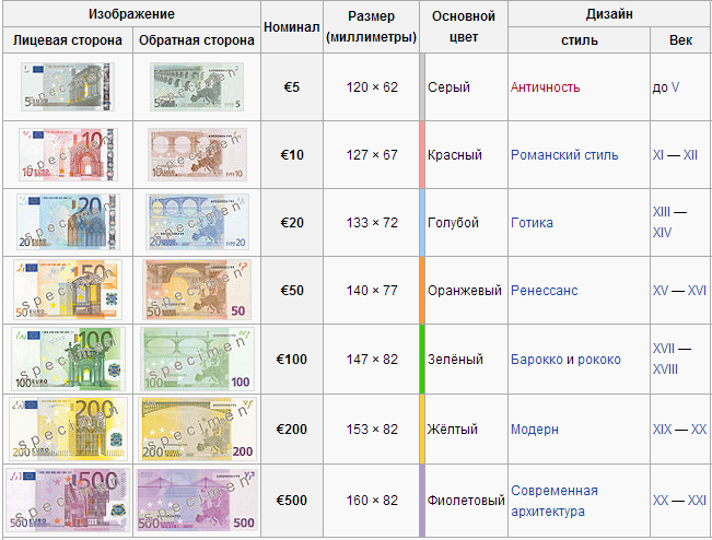 Валюта аргентины: номиналы и описание. курс песо к другим денежным единицам.