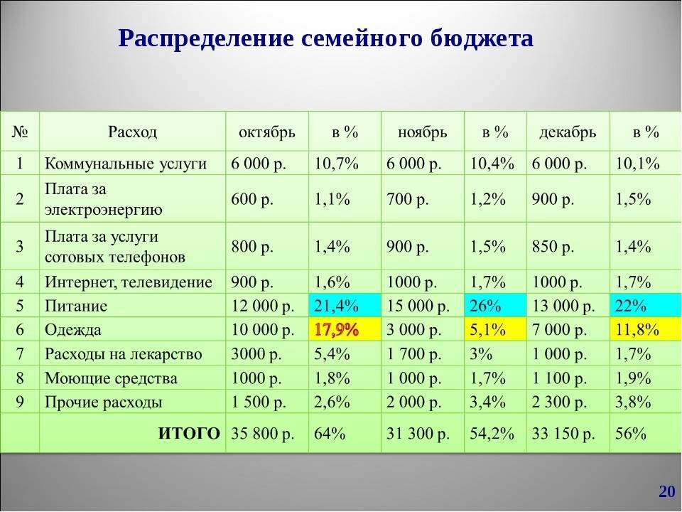 Схема семейного бюджета