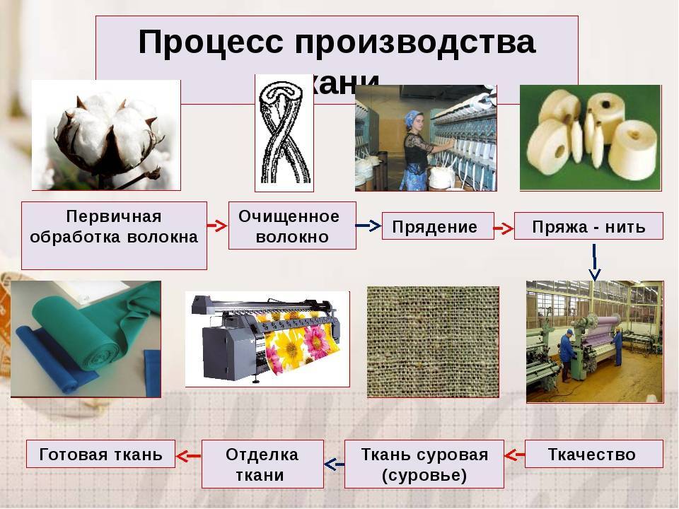 Производство обойных работ (технологии: отделочные работы) | arhplan.ru