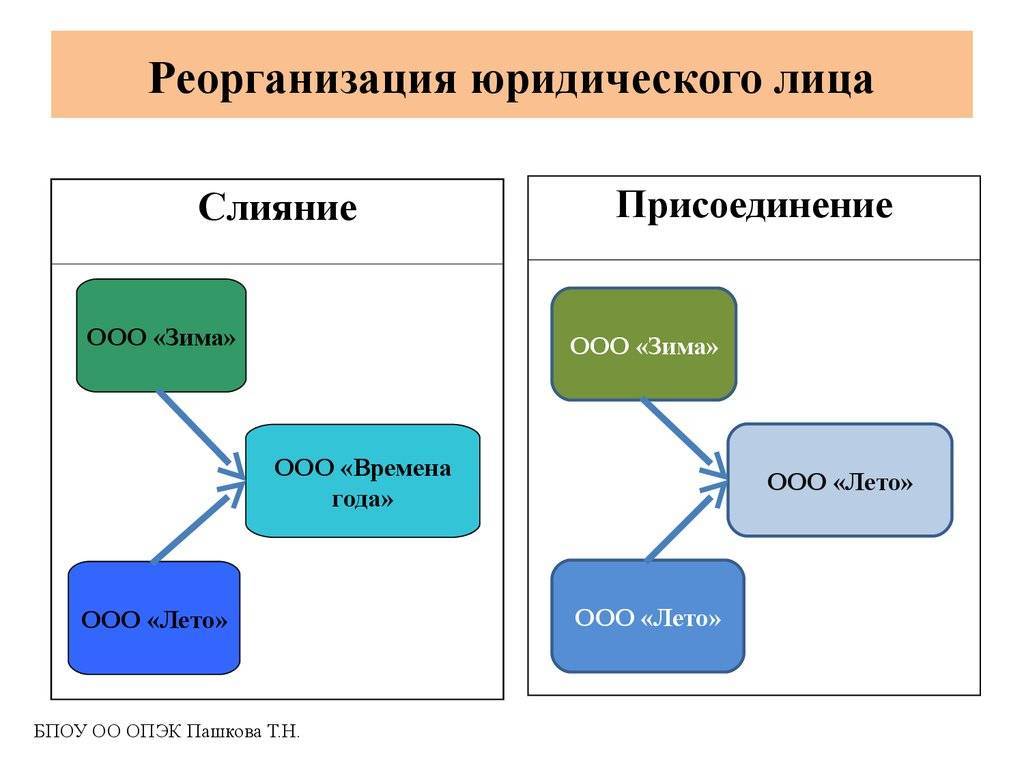 Продажи присоединение схема