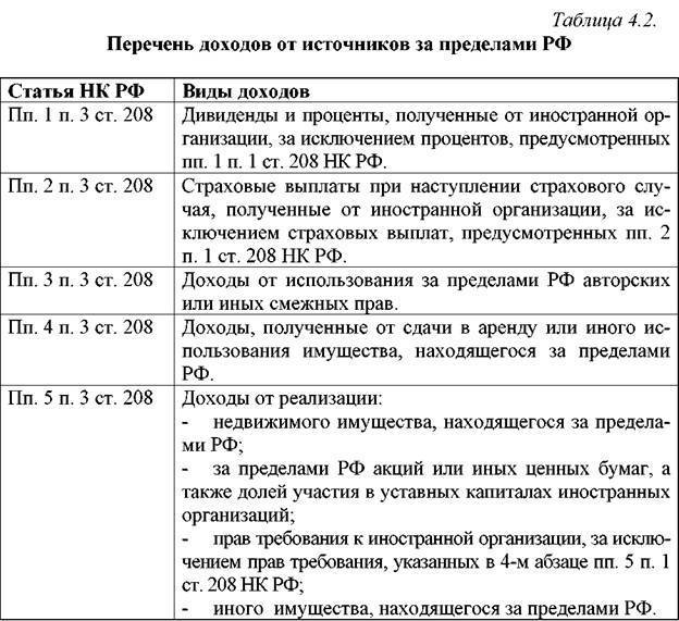 Расчет по ст 208. ПП. 10 П. 1 ст. 208 налогового кодекса РФ.. Ст 208 НК. ПП 6 П 1 ст 208 НК РФ. НК статья 208.