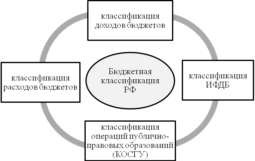 Бюджетная классификация презентация