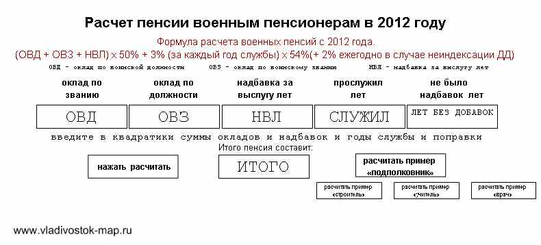 Какое учреждение производит начисление пенсии пенсионерам мо?, санкт-петербург | вопрос №4022026 от 24.05.2021
