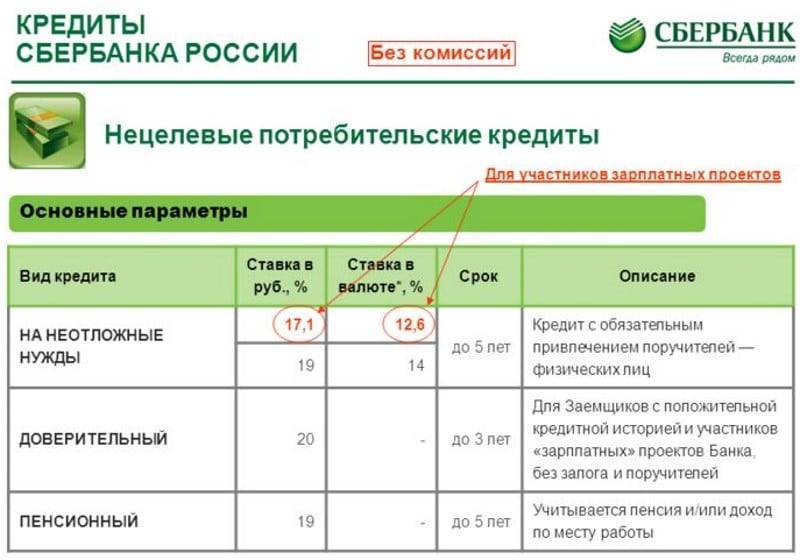 Банкиры прогнозируют пик роста ставок по депозитам в начале 2022 года 30.11.2021 | банки.ру