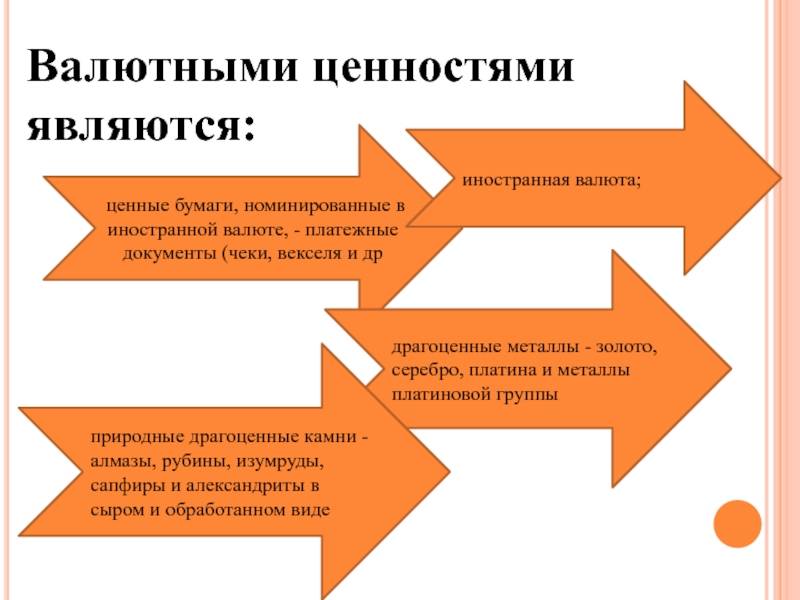 Валютная оговорка: суть, ценность, пример написания :: businessman.ru