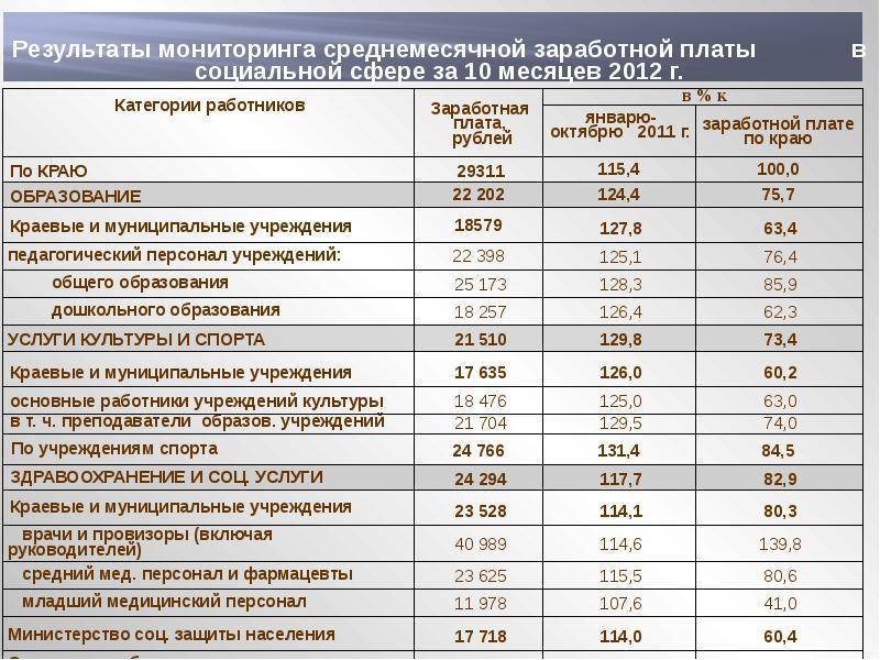 Премия 10 окладов