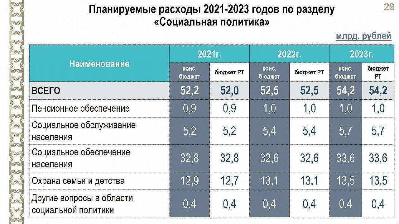 Письмо минфина россии от 22 сентября 2021 г. n 02-05-11/77361 о бюджетах бюджетной системы рф на 2022 г.