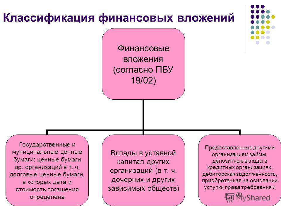 Классификация финансовых вложений | mag-consulting.ru