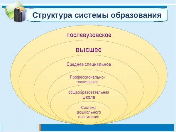Система образования россии