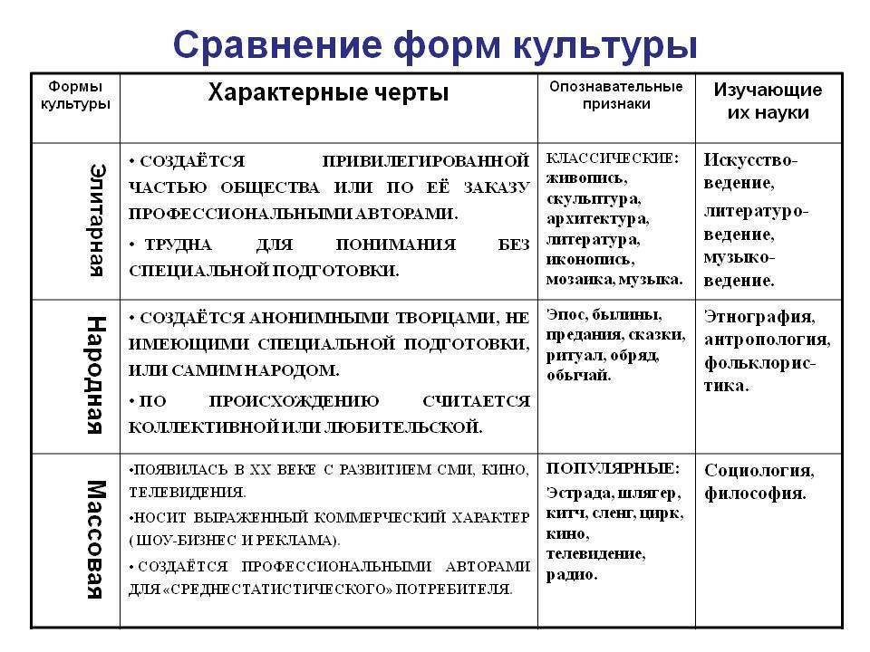 Образцами народной культуры являются