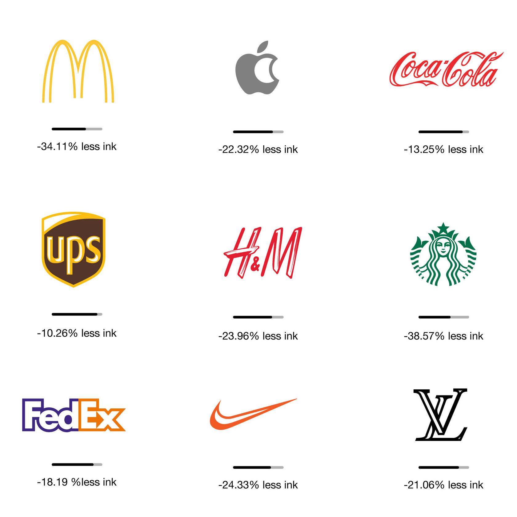 Секрет фирмы: 36 смыслов, которые скрыты в логотипах известных брендов