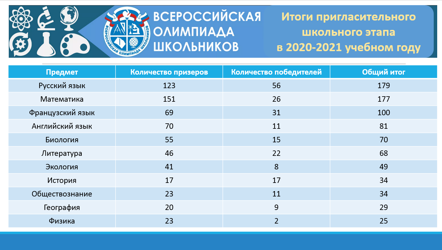 Какая лета будет в 2021 году