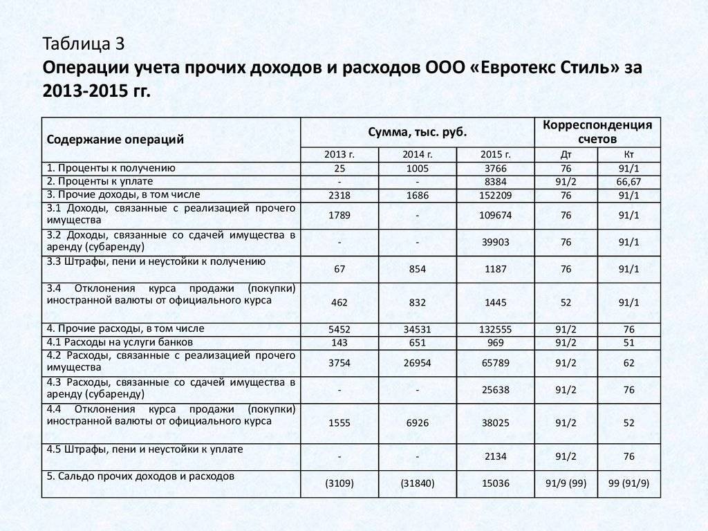 Структура доходов и расходов таблица. Анализ доходов и расходов организации таблица. Анализ структуры доходов и расходов таблица пример. Таблица по учету доходов и расходов предприятия.