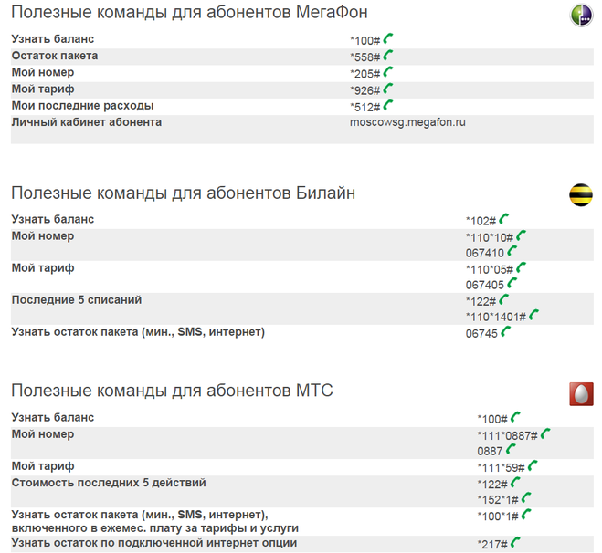 Как узнать свой номер смс. МЕГАФОН короткие команды список. МЕГАФОН короткие номера команд. Короткие номера МЕГАФОНА список. МЕГАФОН короткие команды для мобильного телефона.