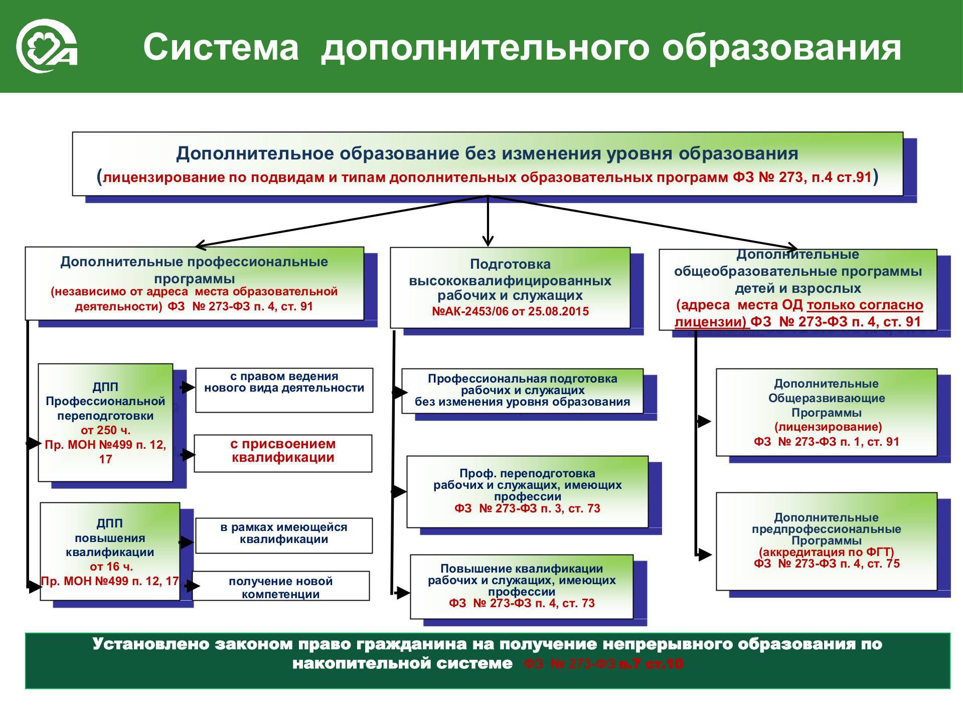 Проекты в системе профессиональной подготовки пример