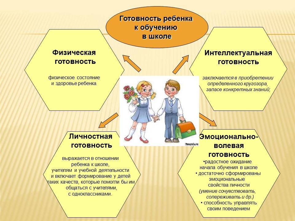 Специфика работы педагога-психолога в образовательном учреждении  - педагогические таланты россии