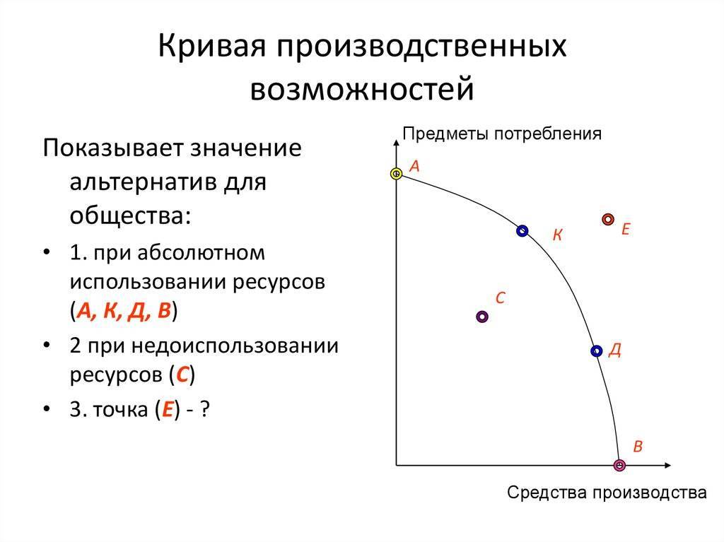 Кривая производственных возможностей. пример, график