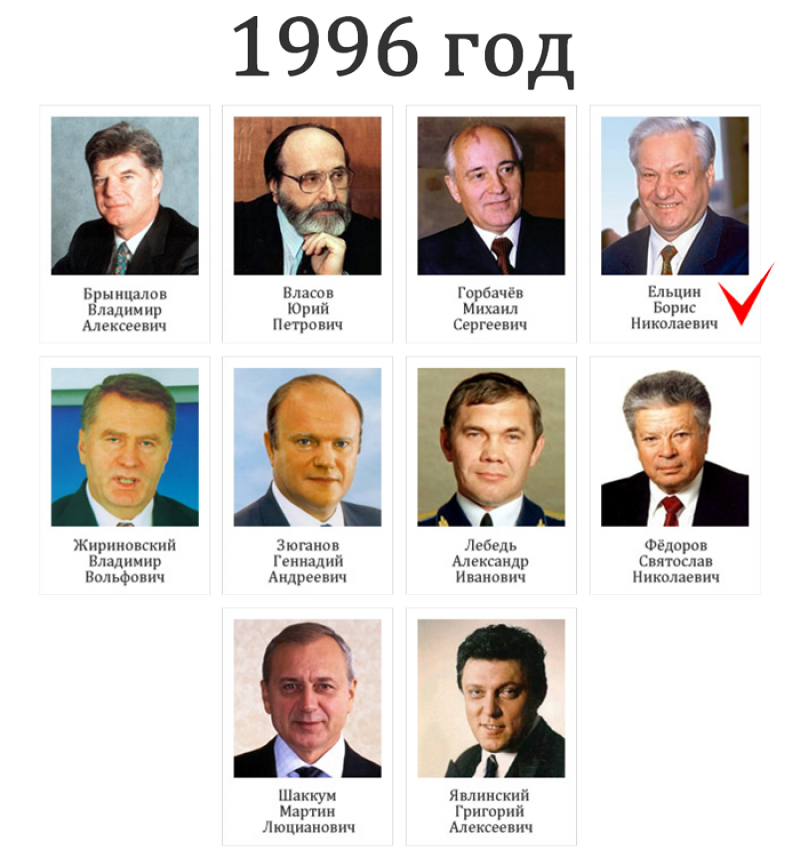 Правительство рф кандидаты. Кандидаты на выборах 1996 года в России. Выборы Ельцина в 1996 году кандидаты. Выборы президента 1996 года в России кандидаты.