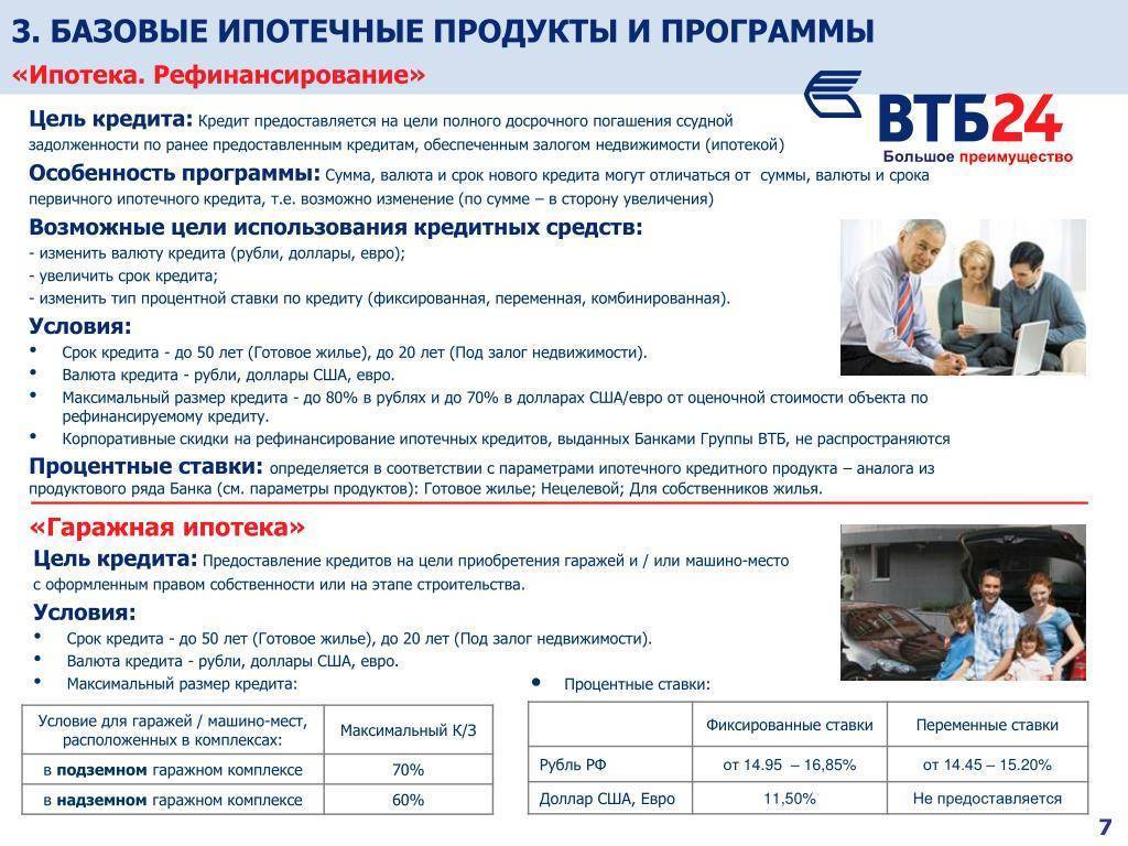 Перекредитование в втб 24 кредита и ипотеки под меньший процент – credits3.ru
