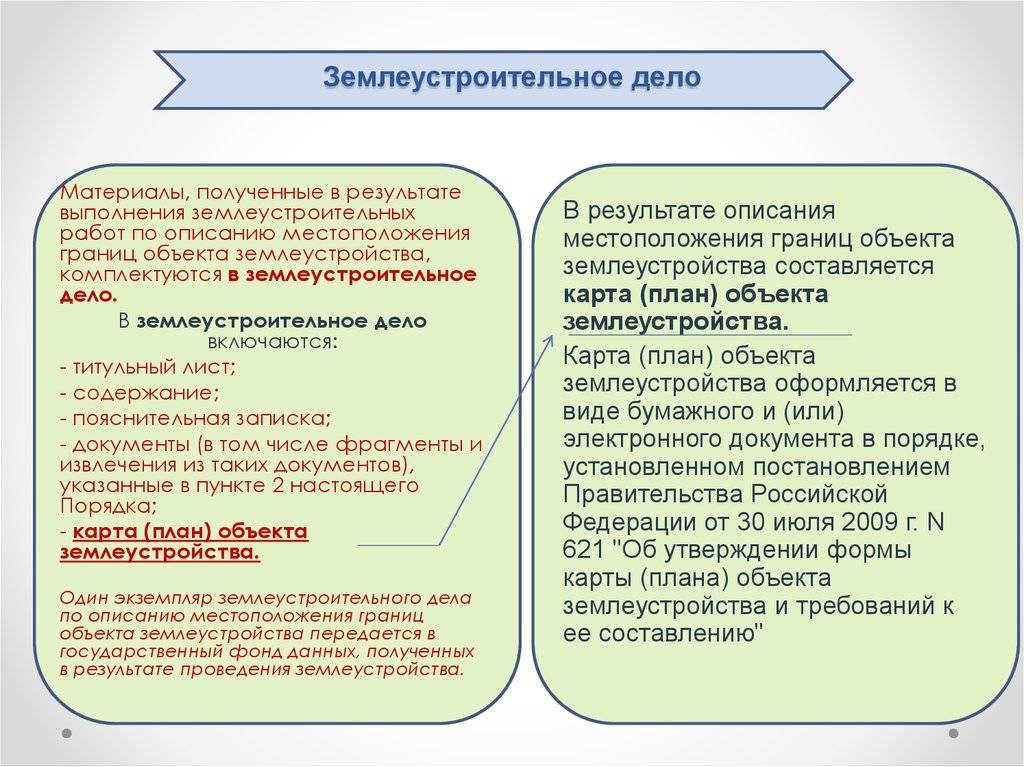 Виды проектов землеустройства