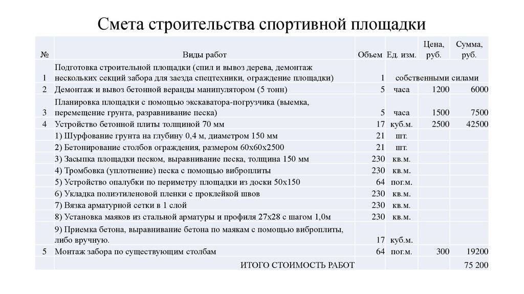 Смета на благоустройство территории образец