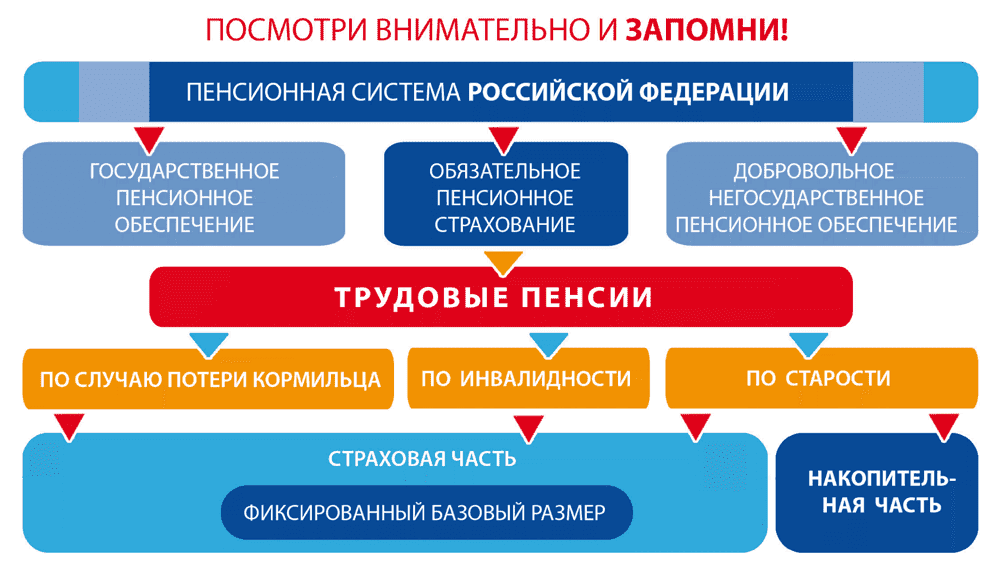 Общая характеристика российской пенсионной системы - право социального обеспечения (миронова т.к., 2015)