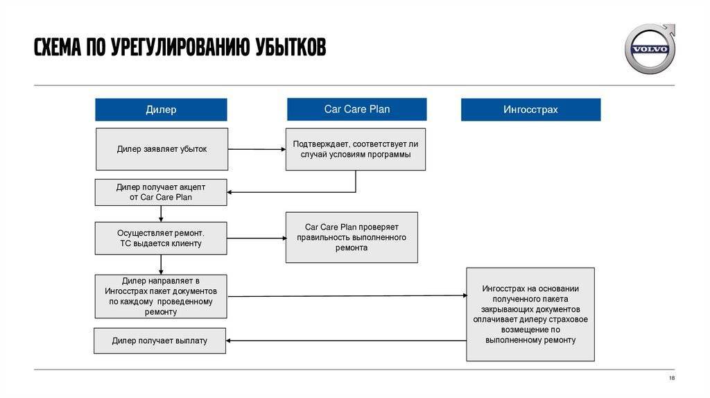 Виды убытков схема