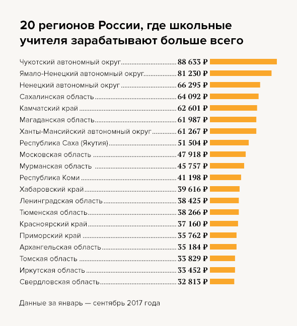Зарплата учителей в россии: особенности