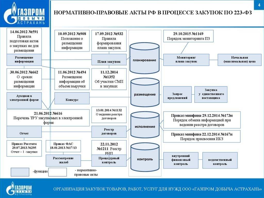 Как победить в тендере