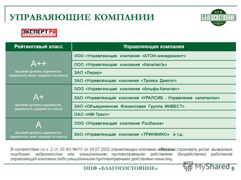 Нпф "благосостояние" - вход в личный кабинет