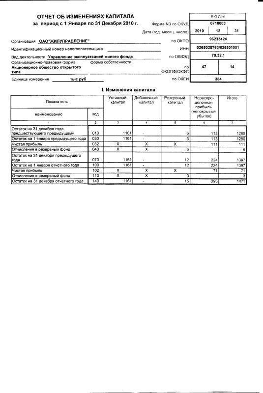 Презентация на тему отчет об изменении капитала