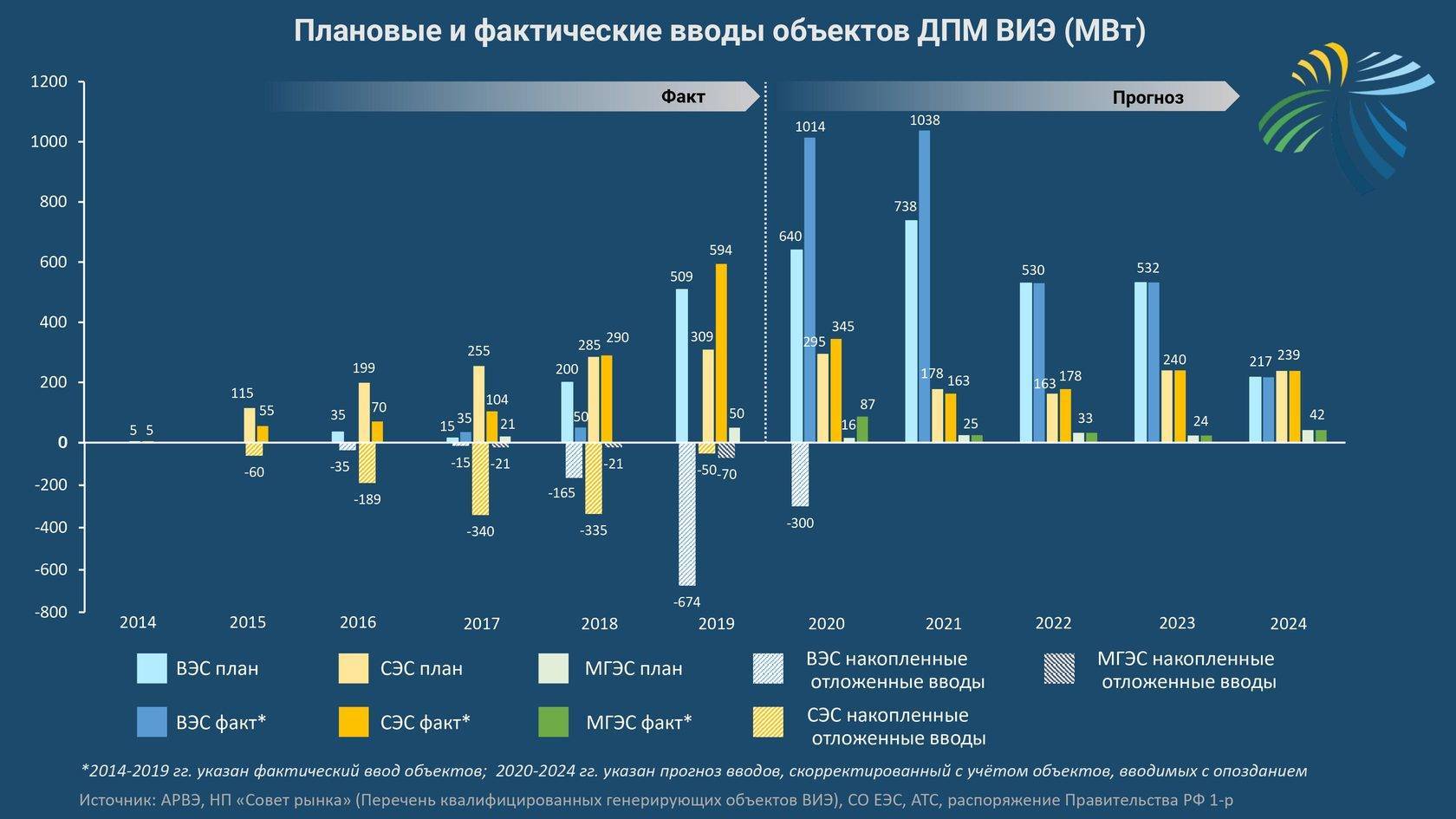 Экономический прогноз на 2022-2025 годы от банка россии