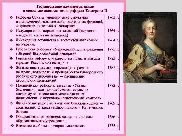 Эпоха екатерины 2 время просвещенного абсолютизма в россии проект