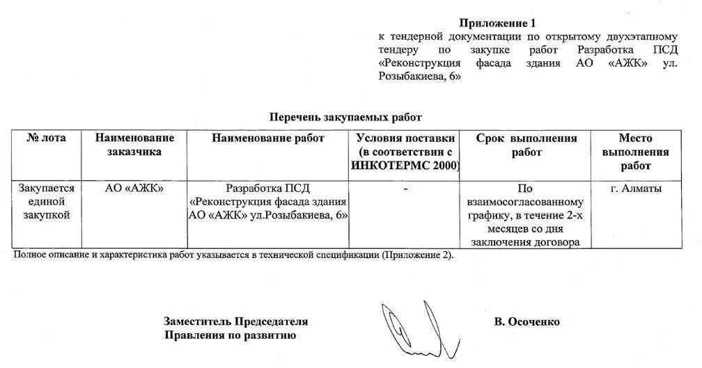 Тендерный лист образец