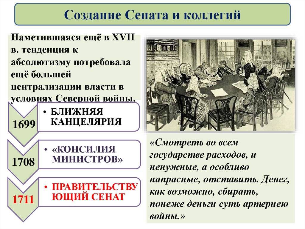 Коллегии при петре i - русская историческая библиотека