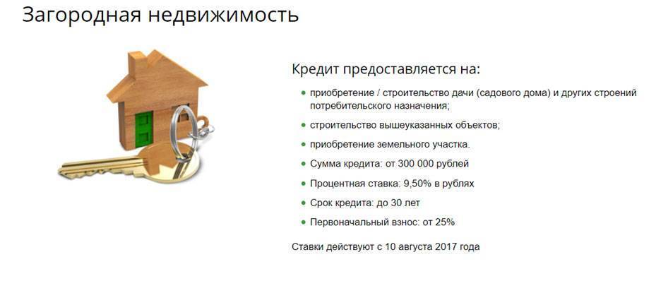 Льготная ипотека на строительство дома в 2021 – 2022 году со ставкой от 8,1% — взять ипотечный кредит на строительство частного дома в щелково