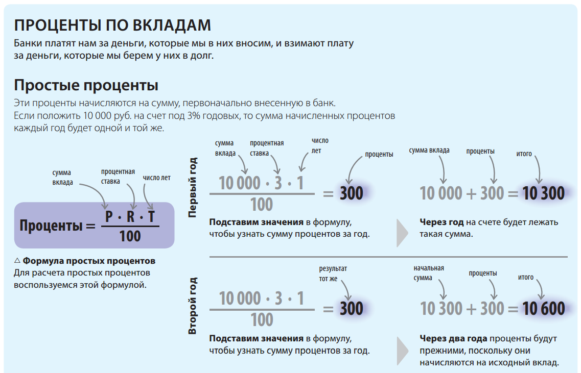 Расчет процентов образец