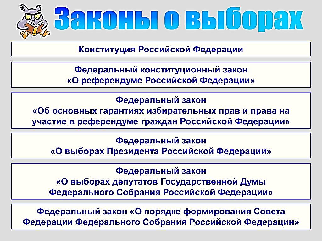 5.5. законодательство рф о выборах