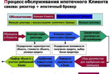 Как стать кредитным брокером пошаговый бизнес план