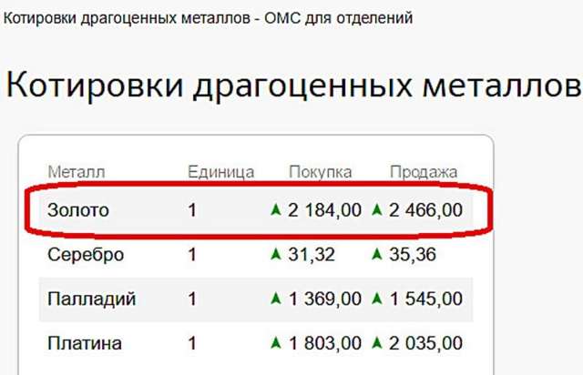 Металлические счета - что это такое? выгодны ли металлические счета? :: businessman.ru
