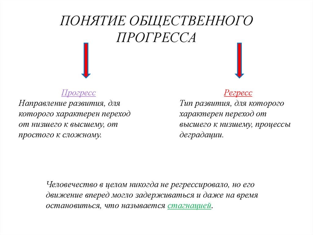 План конспект прогресс и регресс в эволюции