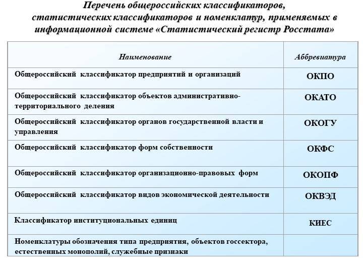 Общероссийский классификатор форм собственности (окфс 16) | бизнес в россии с нуля!