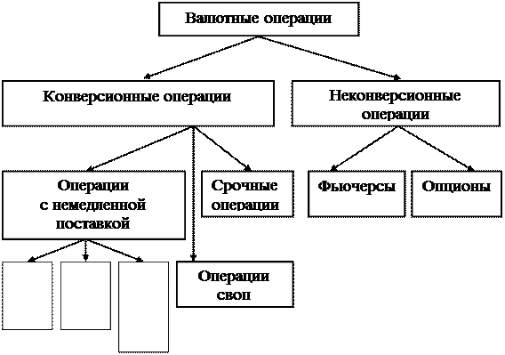 Презентация валютные операции