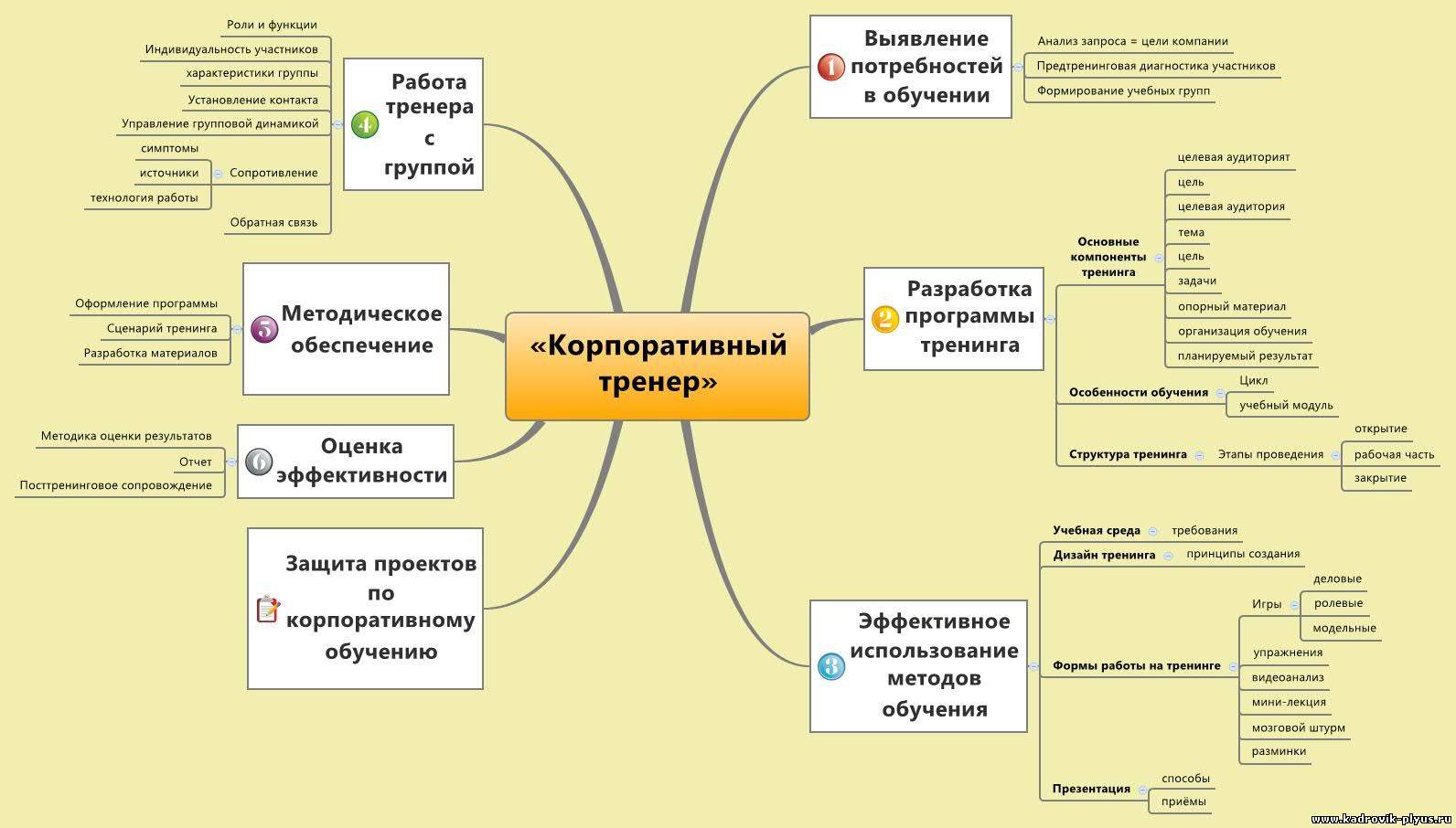 Профессия «корпоративный психолог» | rusbase