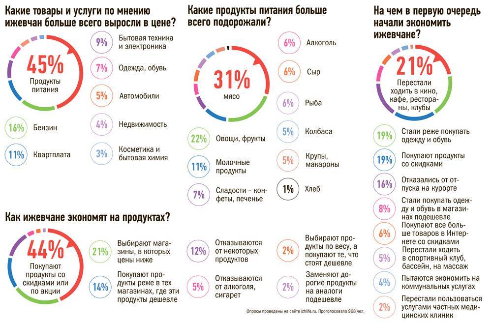 Как заработать на кризисе 2021: сферы и занятия, которым не страшен спад в экономике